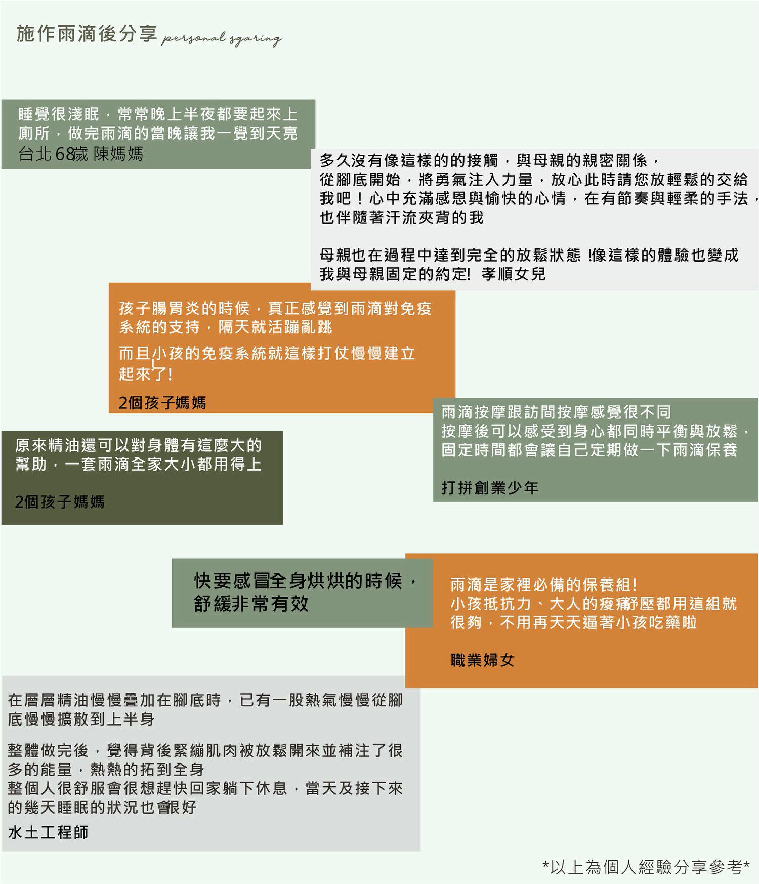 Rain Drop SPA｜雨滴按摩是什麼？