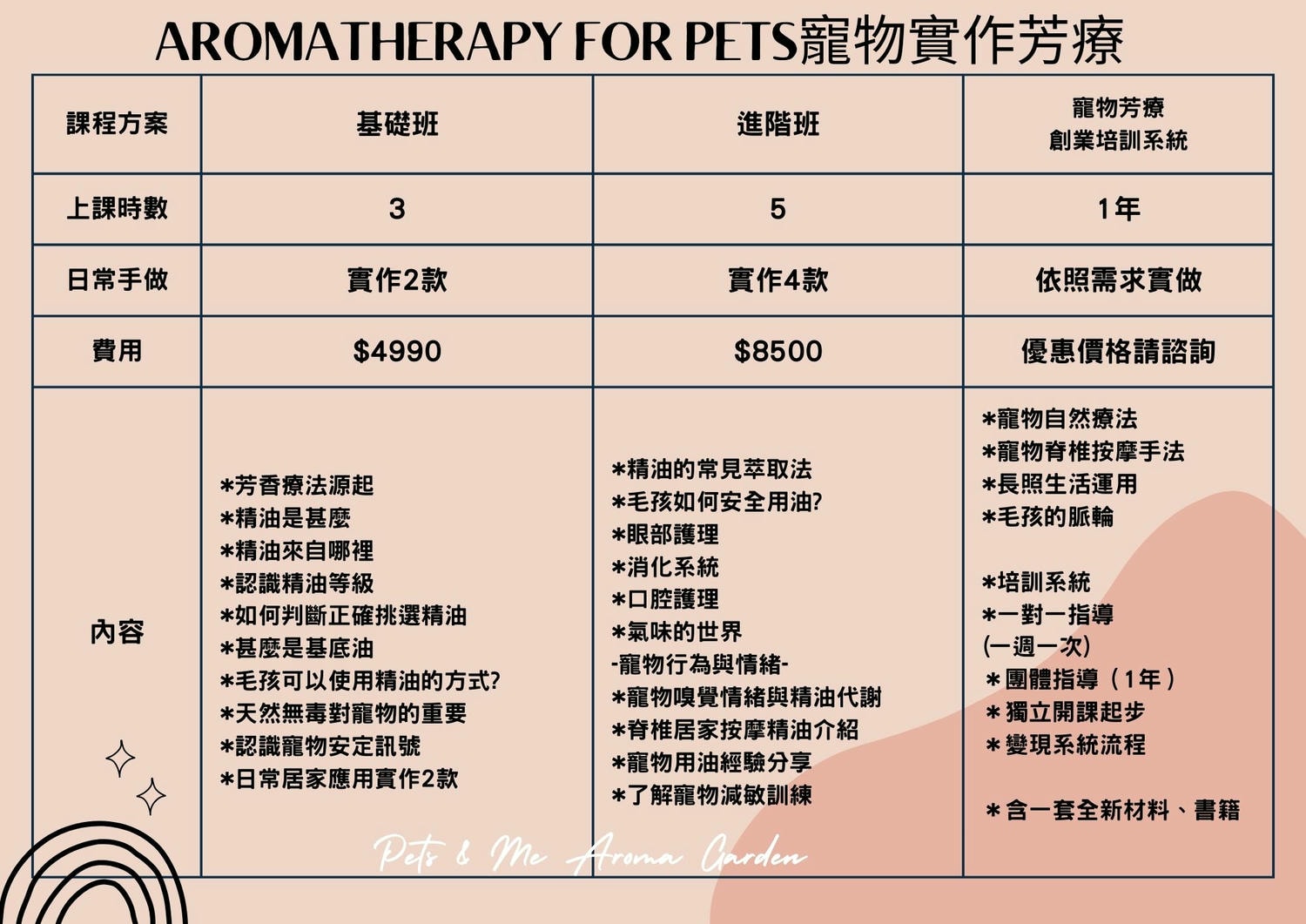 寵物芳療初/進階班(2日課) - 第5張圖 寵物芳療初/進階班(2日課)